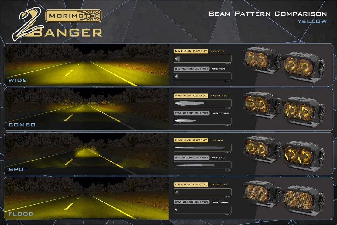 Morimoto 2Banger LED Ditch Light System For Tacoma (2005-2015) - Image 8
